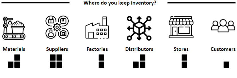 where do you keep inventory?