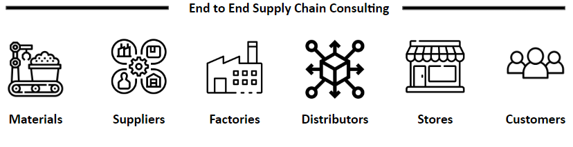 replenishment planning